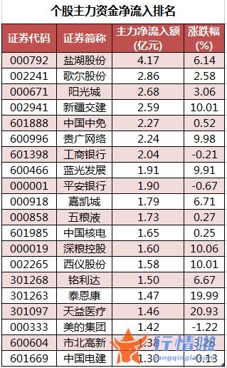 今年的股票行情怎么样：数据复盘｜主力资金撤离医药生物、房地产等行业龙虎榜机构抢筹以岭药业等