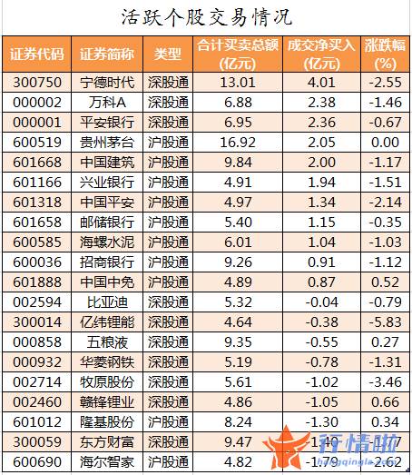 今年的股票行情怎么样：数据复盘｜主力资金撤离医药生物、房地产等行业龙虎榜机构抢筹以岭药业等