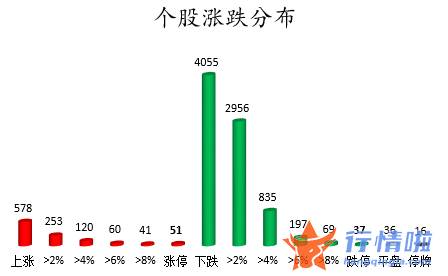 今年的股票行情怎么样：数据复盘｜主力资金撤离医药生物、房地产等行业龙虎榜机构抢筹以岭药业等