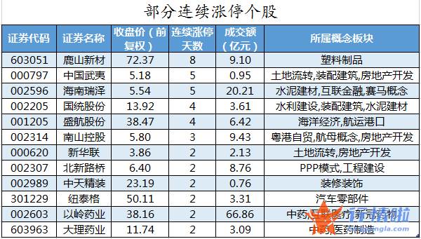 今年的股票行情怎么样：数据复盘｜主力资金撤离医药生物、房地产等行业龙虎榜机构抢筹以岭药业等