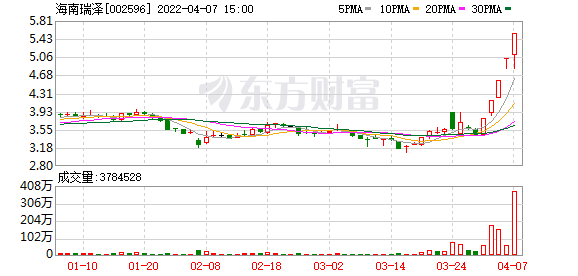 今天10条利好消息集锦 水泥建材板块起风了？国统股份4连板、海南瑞泽5连板