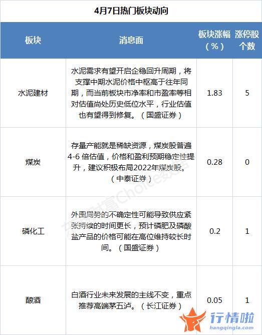 今天10条利好消息集锦 水泥建材板块起风了？国统股份4连板、海南瑞泽5连板