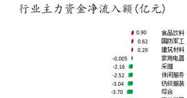 今年的股票行情怎么样：数据复盘｜主力资金撤离医药生物、房地产等行业龙虎榜机
