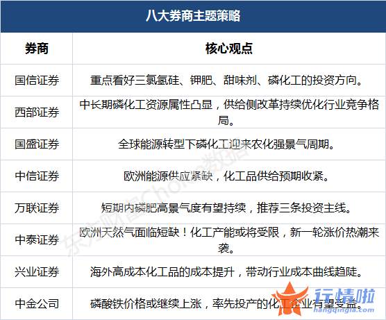 今天8个股市要闻消息-欧洲能源供应紧缺，化工产能或受限，磷化工“春耕”行情来了？