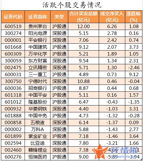 今日股票行情查询图-数据复盘｜主力资金加仓建筑装饰、房地产等行业龙虎榜机构抢筹13股