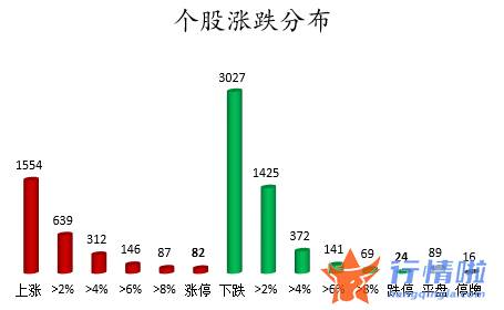 今日股票行情查询图-数据复盘｜主力资金加仓建筑装饰、房地产等行业龙虎榜机构抢筹13股