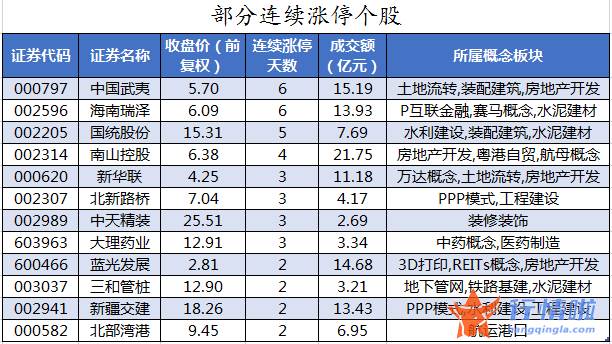 今日股票行情查询图-数据复盘｜主力资金加仓建筑装饰、房地产等行业龙虎榜机构抢筹13股