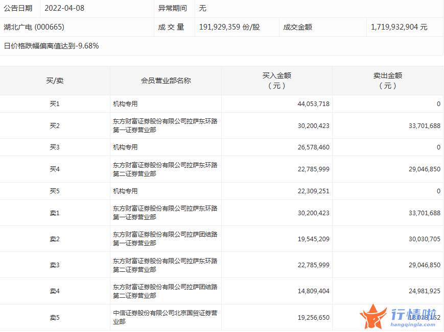 今日股票行情查询图-数据复盘｜主力资金加仓建筑装饰、房地产等行业龙虎榜机构抢筹13股