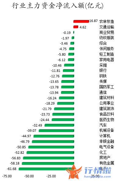 股票行情在哪里找到-数据复盘｜146股被主力减持超亿元北向资金净卖出五粮液、恒瑞医药等