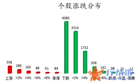 股票行情在哪里找到-数据复盘｜146股被主力减持超亿元北向资金净卖出五粮液、恒瑞医药等