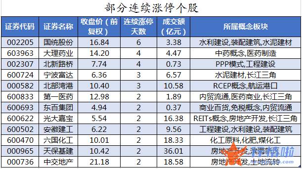 股票行情在哪里找到-数据复盘｜146股被主力减持超亿元北向资金净卖出五粮液、恒瑞医药等