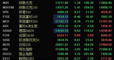 今天11条股市要闻消息 突发！莫斯科发生燃气爆炸，纽约也出大事，什么情况？俄