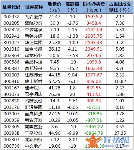 股票行情走势怎么看 数据复盘｜主力资金加仓食品饮料、非银金融等行业北向资金抢筹万科A、贵州茅台等