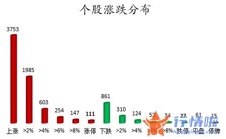 股票行情走势怎么看 数据复盘｜主力资金加仓食品饮料、非银金融等行业北向资金抢筹万科A、贵州茅台等