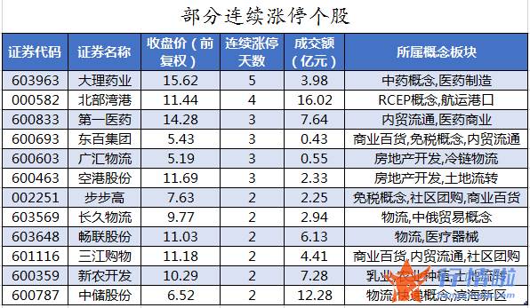 股票行情走势怎么看 数据复盘｜主力资金加仓食品饮料、非银金融等行业北向资金抢筹万科A、贵州茅台等