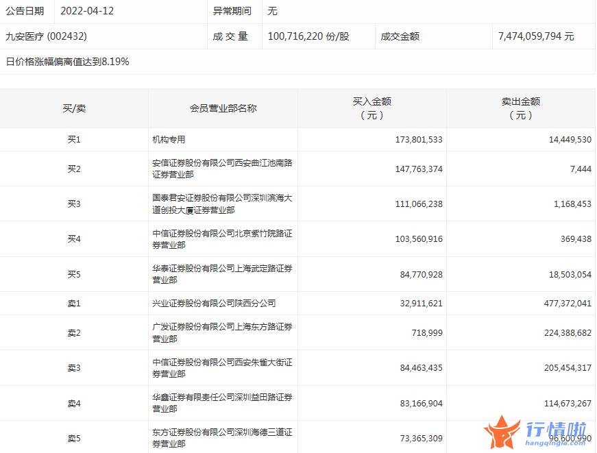 股票行情走势怎么看 数据复盘｜主力资金加仓食品饮料、非银金融等行业北向资金抢筹万科A、贵州茅台等