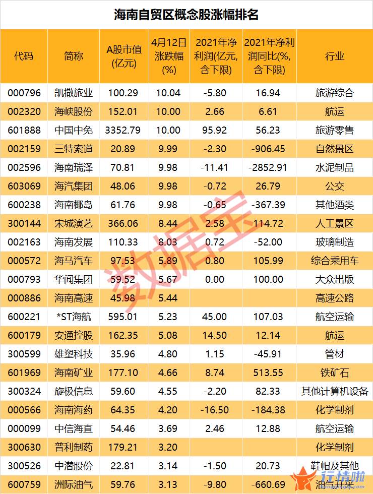 财经最新股市消息市消_海南自贸港有大动作，概念股提前引爆，3000亿免税龙头底部涨停