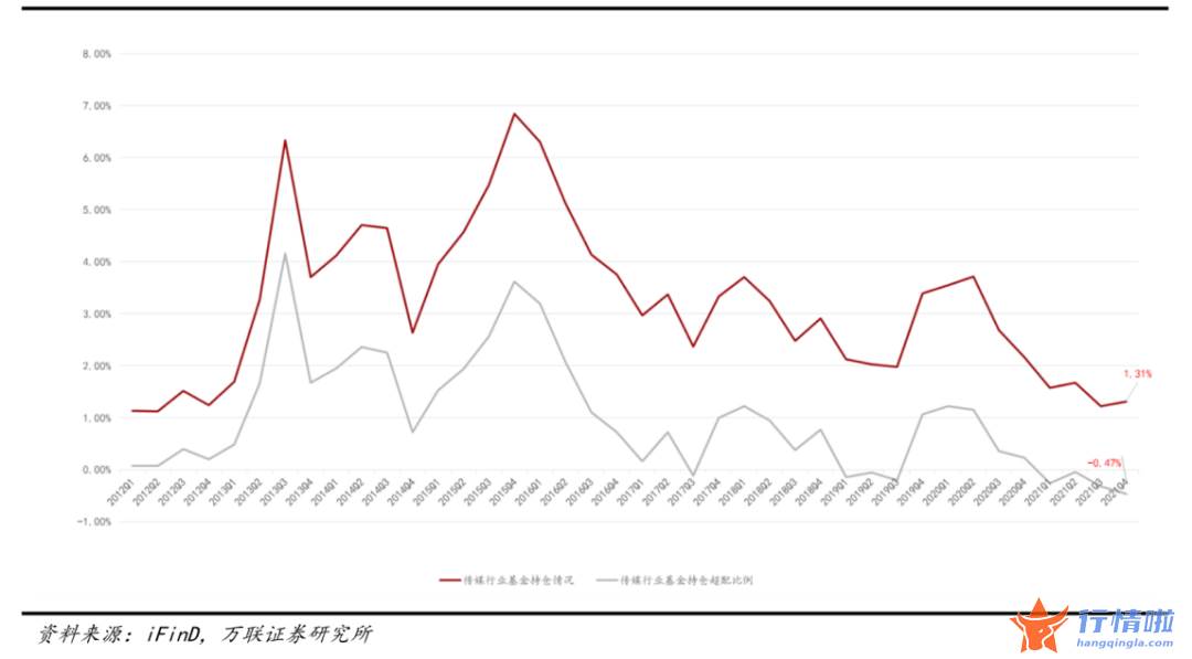 今天最新股市消息新闻吧-公募低配多年，多位“顶流”却悄悄关注，这个板块要热起来了吗？