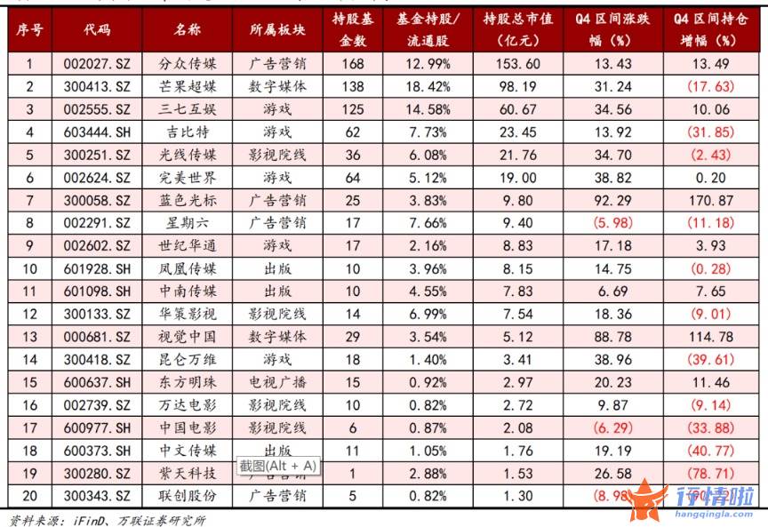 今天最新股市消息新闻吧-公募低配多年，多位“顶流”却悄悄关注，这个板块要热起来了吗？