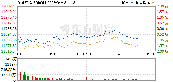 今日最新股市消息上指数 物流板块掀涨停潮，自由贸易港概念股崛起，1700亿市值煤炭股创历史新高