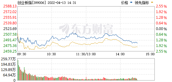 今日最新股市消息上指数 物流板块掀涨停潮，自由贸易港概念股崛起，1700亿市值煤炭股创历史新高