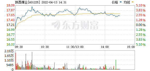 今日最新股市消息上指数 物流板块掀涨停潮，自由贸易港概念股崛起，1700亿市值煤炭股创历史新高