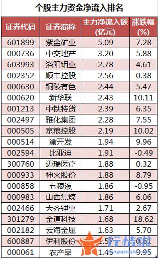 今日股市行情大盘走势图 数据复盘｜主力资金减持医药生物、建筑装饰等行业龙虎榜机构撤离12股