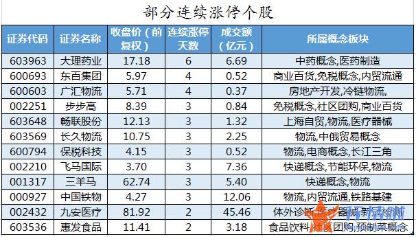 今日股市行情大盘走势图 数据复盘｜主力资金减持医药生物、建筑装饰等行业龙虎榜机构撤离12股