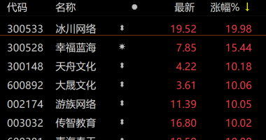 今天最新股市消息新闻吧-公募低配多年，多位&ldquo;顶流&rdquo;却悄悄关注，这个板块要热起