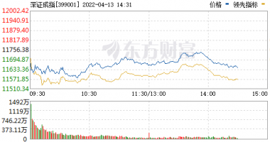 今日最新股市消息上指数 物流板块掀涨停潮，自由贸易港概念股崛起，1700亿市值煤