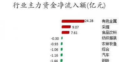 今日股市行情大盘走势图 数据复盘｜主力资金减持医药生物、建筑装饰等行业龙虎榜