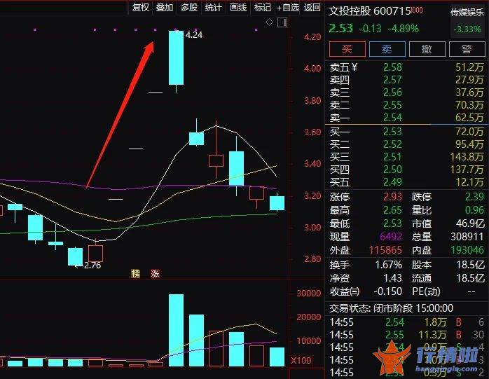 今天最新股市消息新闻 “冰墩墩”概念股业绩爆雷，受俄乌战争影响？