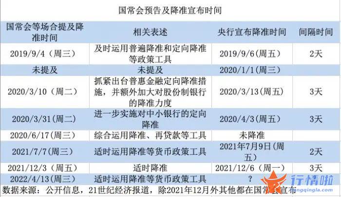 今曰最新股市消息曰照港_降准要来，最快本周？解读来了！还有这些大利好