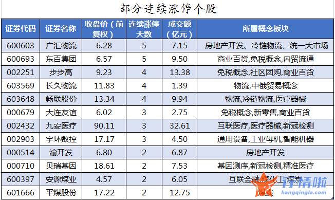 我要今日股市行情：数据复盘｜主力资金加仓食品饮料、电子等行业龙虎榜机构撤离11股