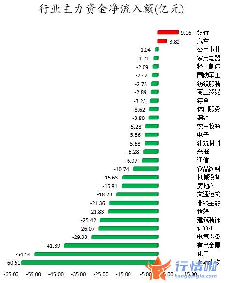 今日股市行情大盘多少点_数据复盘｜90股被主力减持超亿元龙虎榜机构抢筹12股