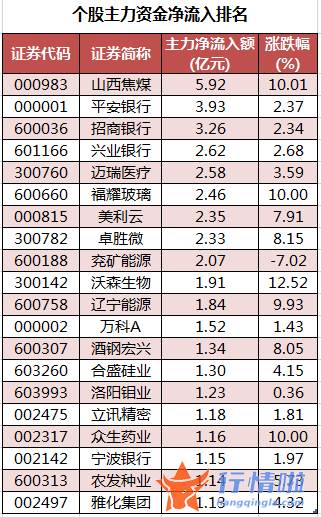 今日股市行情大盘多少点_数据复盘｜90股被主力减持超亿元龙虎榜机构抢筹12股