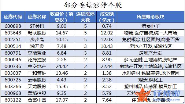 今日股市行情大盘多少点_数据复盘｜90股被主力减持超亿元龙虎榜机构抢筹12股