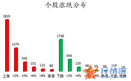 今日股市行情大盘多少-数据复盘｜主力资金加仓电子、汽车等行业龙虎榜机构抢筹12股