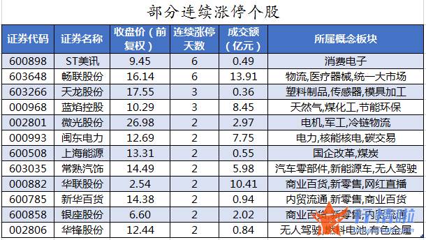 今日股市行情大盘多少-数据复盘｜主力资金加仓电子、汽车等行业龙虎榜机构抢筹12股