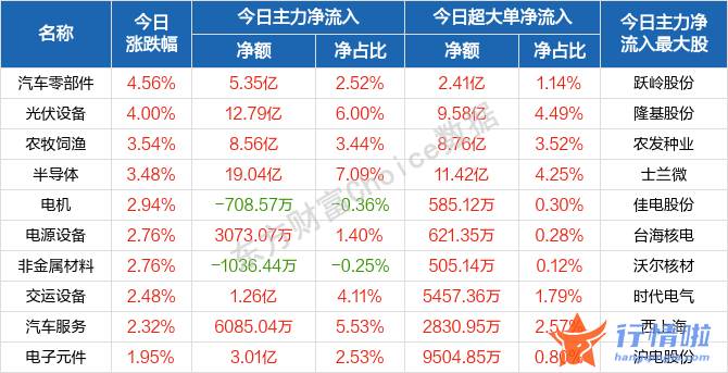 今天最新股市消息新闻_若后续疫情改善，提前布局哪些方向？重点关注四条主线