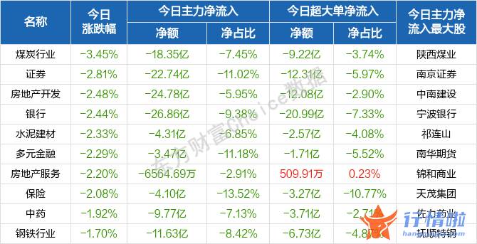 今天最新股市消息新闻_若后续疫情改善，提前布局哪些方向？重点关注四条主线