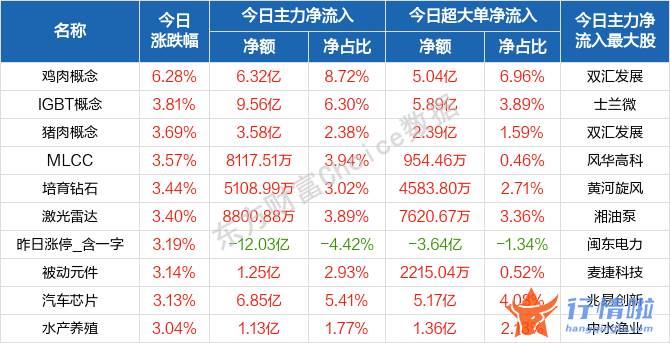 今天最新股市消息新闻_若后续疫情改善，提前布局哪些方向？重点关注四条主线