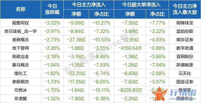 今天最新股市消息新闻_若后续疫情改善，提前布局哪些方向？重点关注四条主线