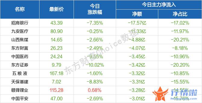 今天最新股市消息新闻_若后续疫情改善，提前布局哪些方向？重点关注四条主线