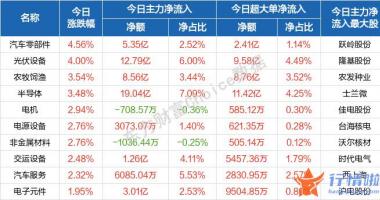 今天最新股市消息新闻_若后续疫情改善，提前布局哪些方向？重点关注四条主线