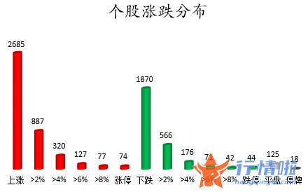 今日股市行情查询网_数据复盘｜主力资金减持医药生物、电子等行业北向资金净卖出招商银行、韦尔股份等
