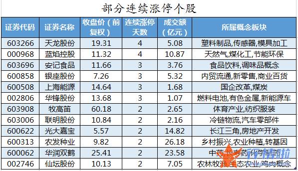 今日股市行情查询网_数据复盘｜主力资金减持医药生物、电子等行业北向资金净卖出招商银行、韦尔股份等