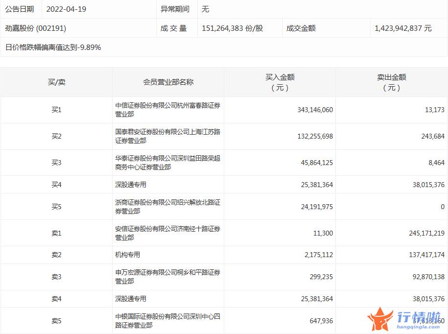 今日股市行情查询网_数据复盘｜主力资金减持医药生物、电子等行业北向资金净卖出招商银行、韦尔股份等