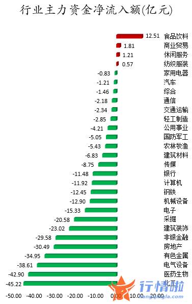今日股票行情直播 数据复盘｜83股被主力减持超亿元北向资金撤离招商银行、东方财富等