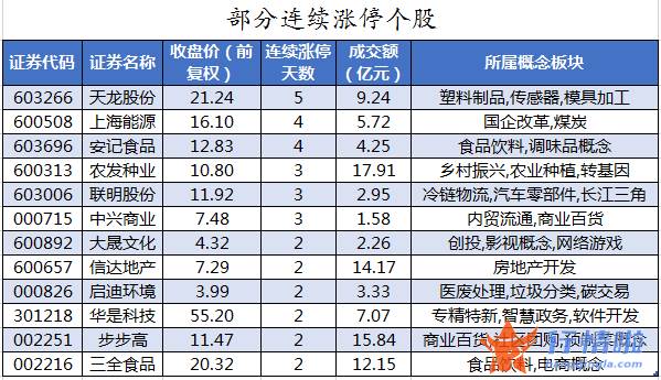 今日股票行情直播 数据复盘｜83股被主力减持超亿元北向资金撤离招商银行、东方财富等